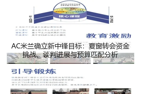 AC米兰确立新中锋目标：夏窗转会资金挑战、谈判进展与预算匹配分析